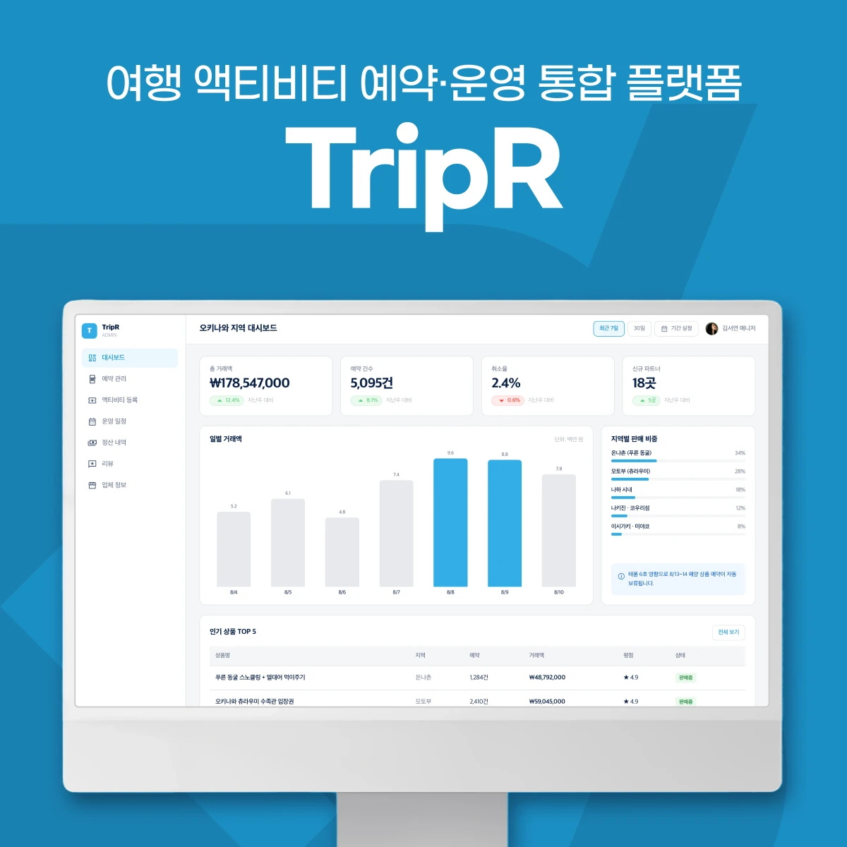 여행 액티비티 상품 예약·결제·파트너 운영 통합 플랫폼 구축 | TripR 프로젝트