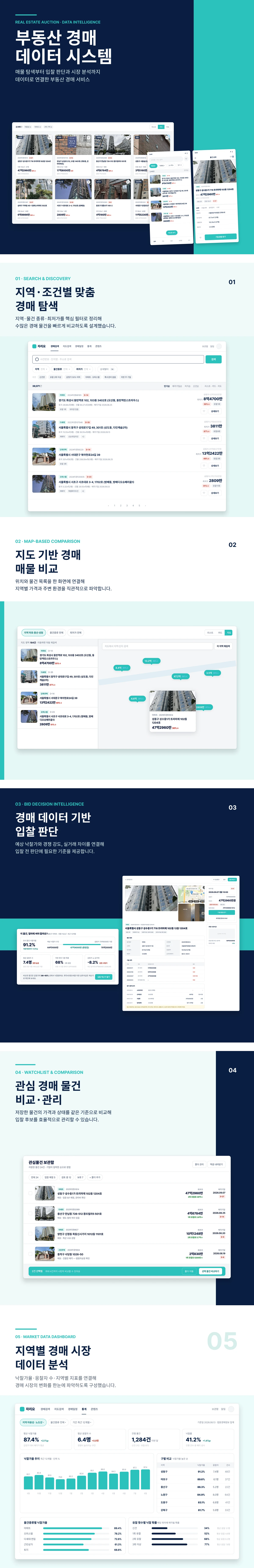 부동산 경매 데이터 플랫폼 — 통합 검색·지도 탐색·입찰 분석·관심물건 관리 | 자리요 프로젝트 화면 1